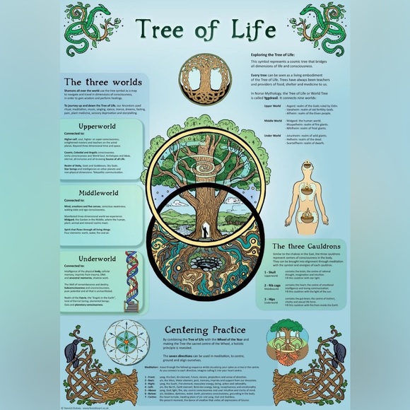 Accessories | 2 Tree Of Life Viking Runes Keychain New 2 With Any 1 ...